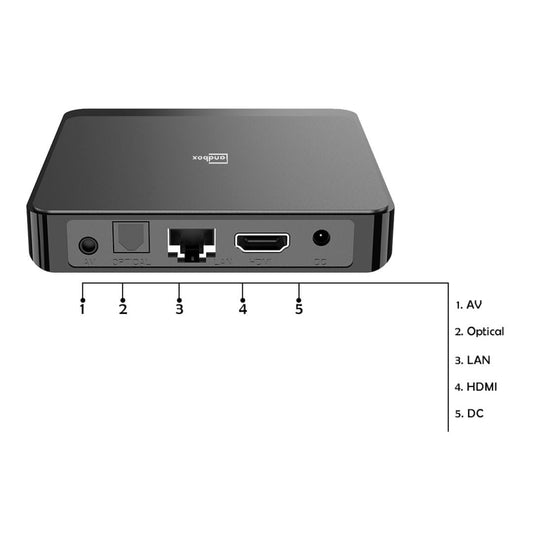LX INDIA Android Box PRIME RTC 4/64 (S950X3)