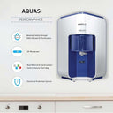 LXINDIA water purifier Havells AQUAS Water Purifier (White and Blue)