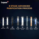 LXINDIA water purifier Livpure Glo Star Copper Water Purifier (Black)