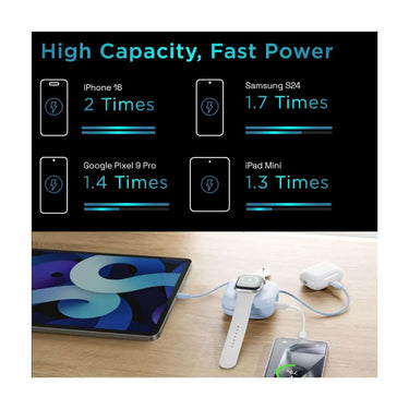 LXINDIA Power Bank URBN 10000mAh Atom Link 5 in1 Magsafe Power Bank