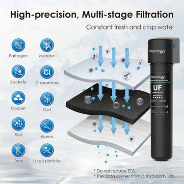 LXINDIA water purifier Waterdrop 15Ub Uf Under Sink Water Filter System Black