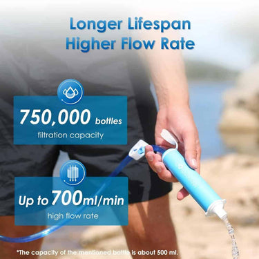 LXINDIA water purifier waterdrop Water Filter Straw Drinking Water Purifier