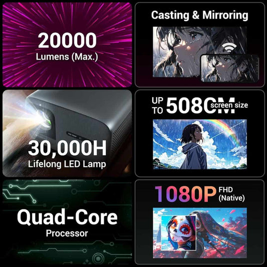 LX INDIA Projector ZEBRONICS PIXAPLAY 59 Smart Projector 1080p 20000 Lumens
